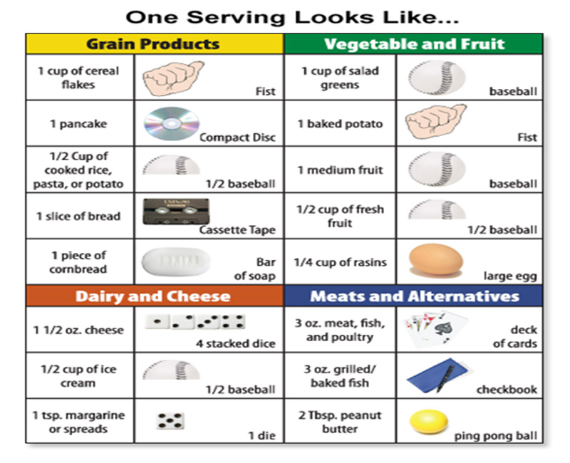 Food Cravings Meaning Chart